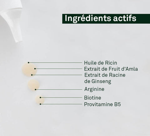 Active ingredients diagram for Growth Serum highlighting arginine, biotin, ginseng, amla, panthenol, castor oil.